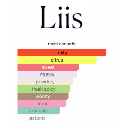 Liis Floating Eau de Parfum - Decant
