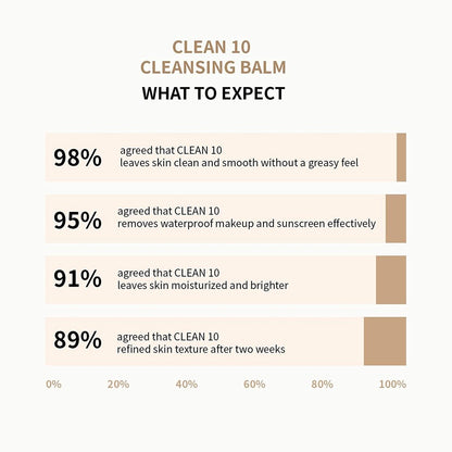 JUNO & Co. Clean 10 Cleansing Balm 10 Ingredients Makeup Remover